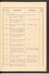 k.k. naturhistorisches Hofmuseum, Protokollbuch Intendanzakten 1892, Seite 19